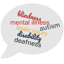 A word cloud containing the words: blindness, mental illness, autism, brain injury, deafness, disability.